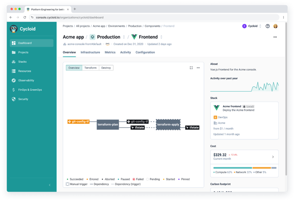 managed-resource-deployment