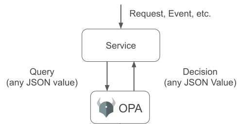 opa-service_rego